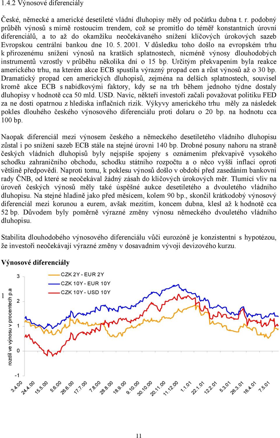 bankou dne 10. 5. 2001. V důsledku toho došlo na evropském trhu k přirozenému snížení výnosů na kratších splatnostech, nicméně výnosy dlouhodobých instrumentů vzrostly v průběhu několika dní o 15 bp.