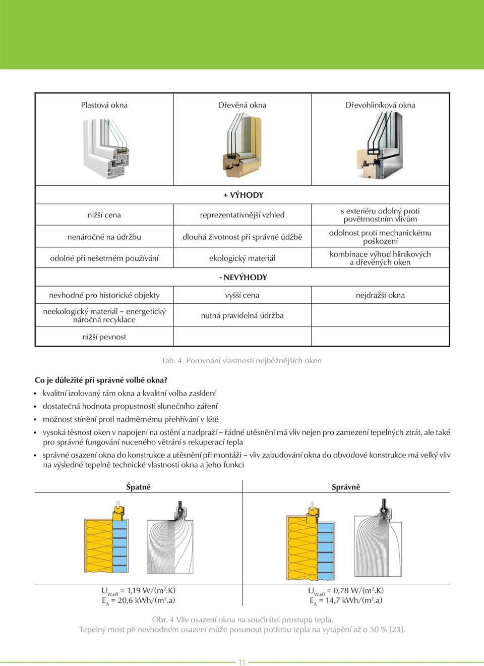 neekologický materiál energetický náročná recyklace nutná pravidelná údržba nižší pevnost Tab. 4. Porovnání vlastností nejběžnějších oken Co je důležité při správné volbě okna?
