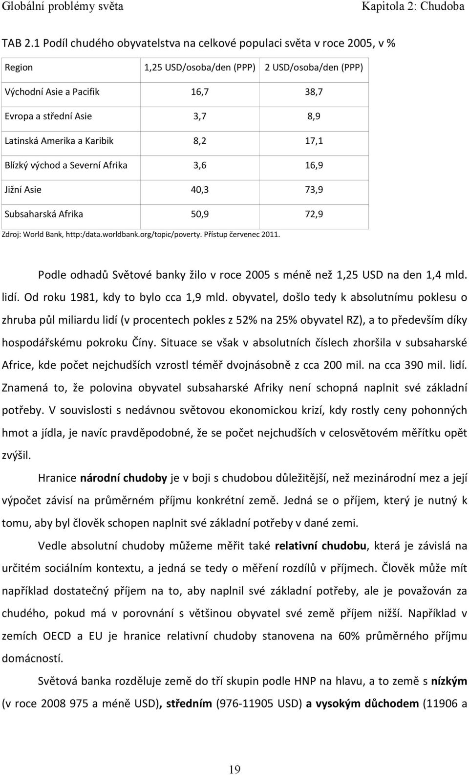 Amerika a Karibik 8,2 17,1 Blízký východ a Severní Afrika 3,6 16,9 Jižní Asie 40,3 73,9 Subsaharská Afrika 50,9 72,9 Zdroj: World Bank, http:/data.worldbank.org/topic/poverty. Přístup červenec 2011.