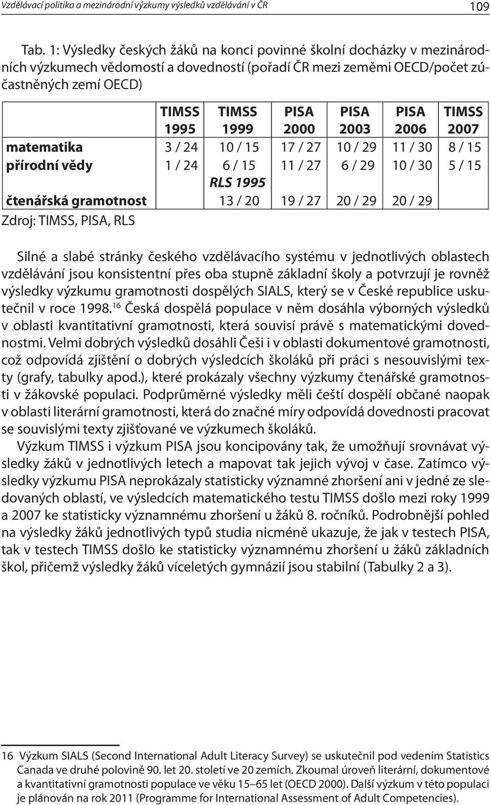 PISA 2003 PISA 2006 TIMSS 2007 matematika 3 / 24 10 / 15 17 / 27 10 / 29 11 / 30 8 / 15 přírodní vědy 1 / 24 6 / 15 11 / 27 6 / 29 10 / 30 5 / 15 RLS 1995 čtenářská gramotnost 13 / 20 19 / 27 20 / 29