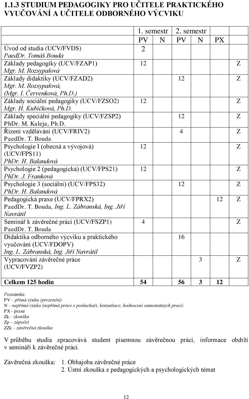 M. Kaleja, Ph.D. Řízení vzdělávání (UCV/FRIV2) PaedDr. T. Bouda Psychologie I (obecná a vývojová) (UCV/FPS11) PhDr. H. Balandová Psychologie 2 (pedagogická) (UCV/FPS21) PhDr. J.