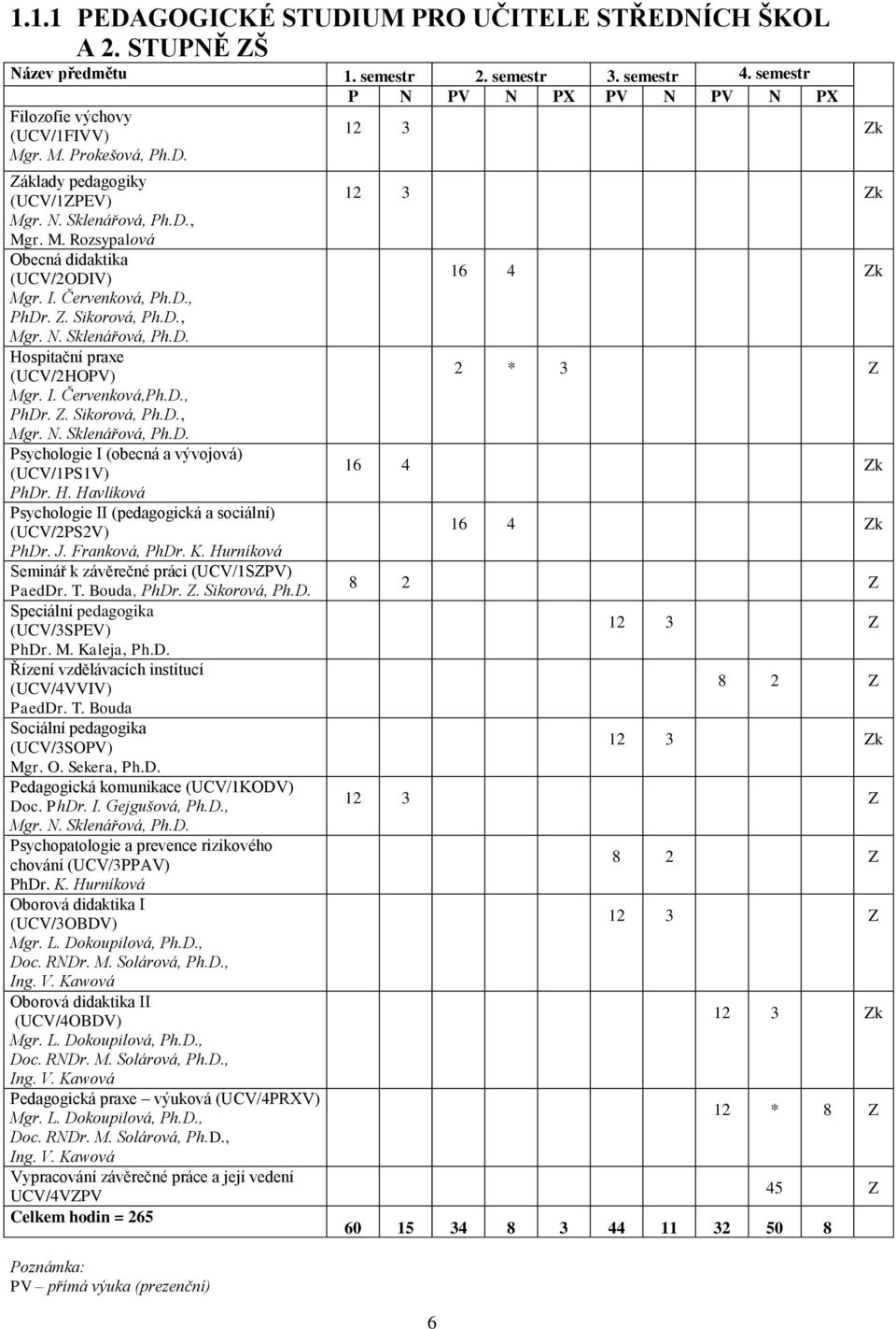 I. Červenková,Ph.D., PhDr. Z. Sikorová, Ph.D., Mgr. N. Sklenářová, Ph.D. Psychologie I (obecná a vývojová) (UCV/1PS1V) PhDr. H. Havlíková Psychologie II (pedagogická a sociální) (UCV/2PS2V) PhDr. J.