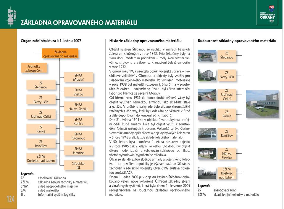 Kostelec nad Labem Legenda: ZZ ZŽTM SNM SM ISL Základna opravovaného materiálu SNM Mladeč SNM Vyškov SNM Háj ve Slezsku SNM Konice SNM Olomouc SNM Hranice Středisko ISL zásobovací základna základna