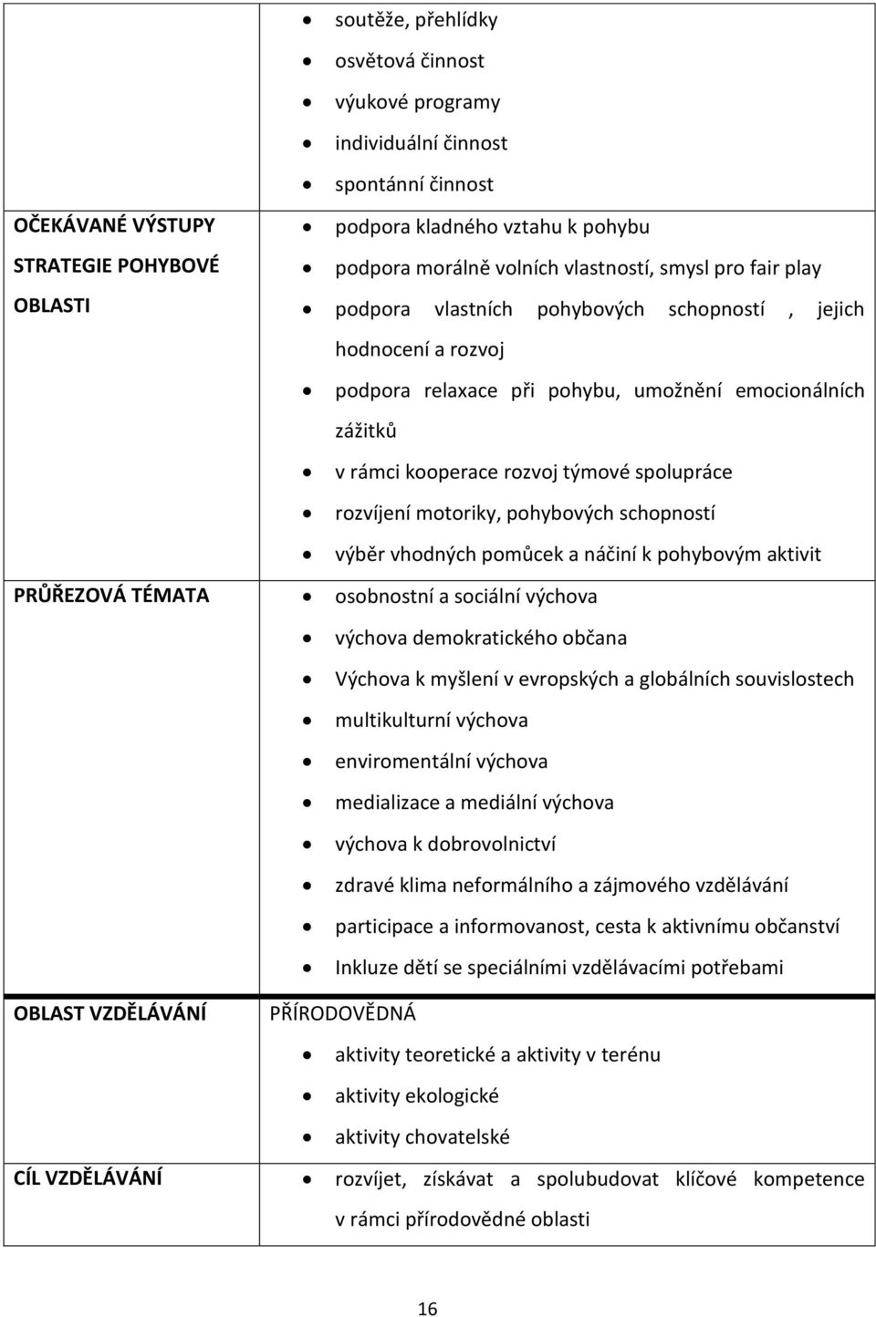 spolupráce rozvíjení motoriky, pohybových schopností výběr vhodných pomůcek a náčiní k pohybovým aktivit PRŮŘEZOVÁ TÉMATA osobnostní a sociální výchova výchova demokratického občana Výchova k myšlení