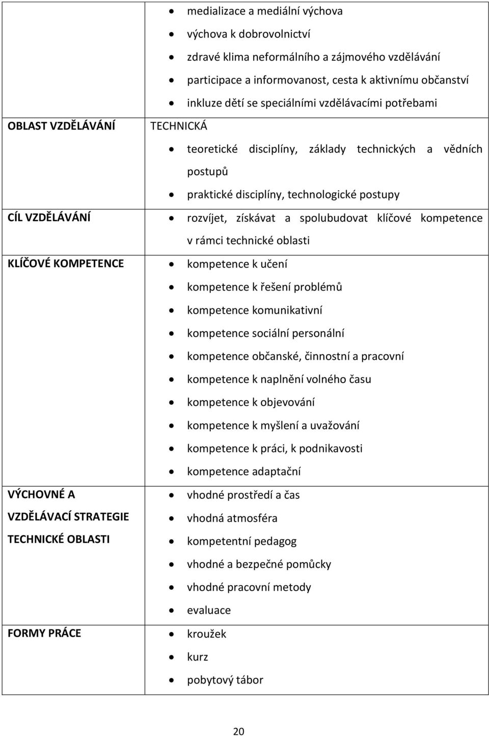 klíčové kompetence v rámci technické oblasti KLÍČOVÉ KOMPETENCE kompetence k učení VÝCHOVNÉ A VZDĚLÁVACÍ STRATEGIE TECHNICKÉ OBLASTI kompetence k řešení problémů kompetence komunikativní kompetence