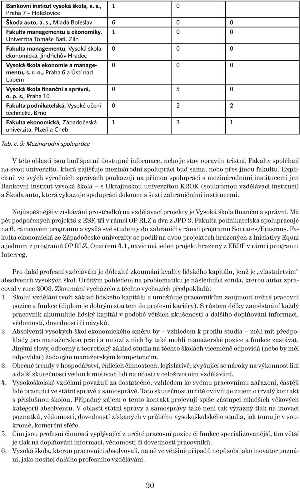 , Mladá Boleslav 6 0 0 Fakulta managementu a ekonomiky, 1 0 0 Univerzita Tomáše Bati, Zlín Fakulta managementu, Vysoká škola 0 0 0 ekonomická, Jindřichův Hradec Vysoká škola ekonomie a managementu, 0