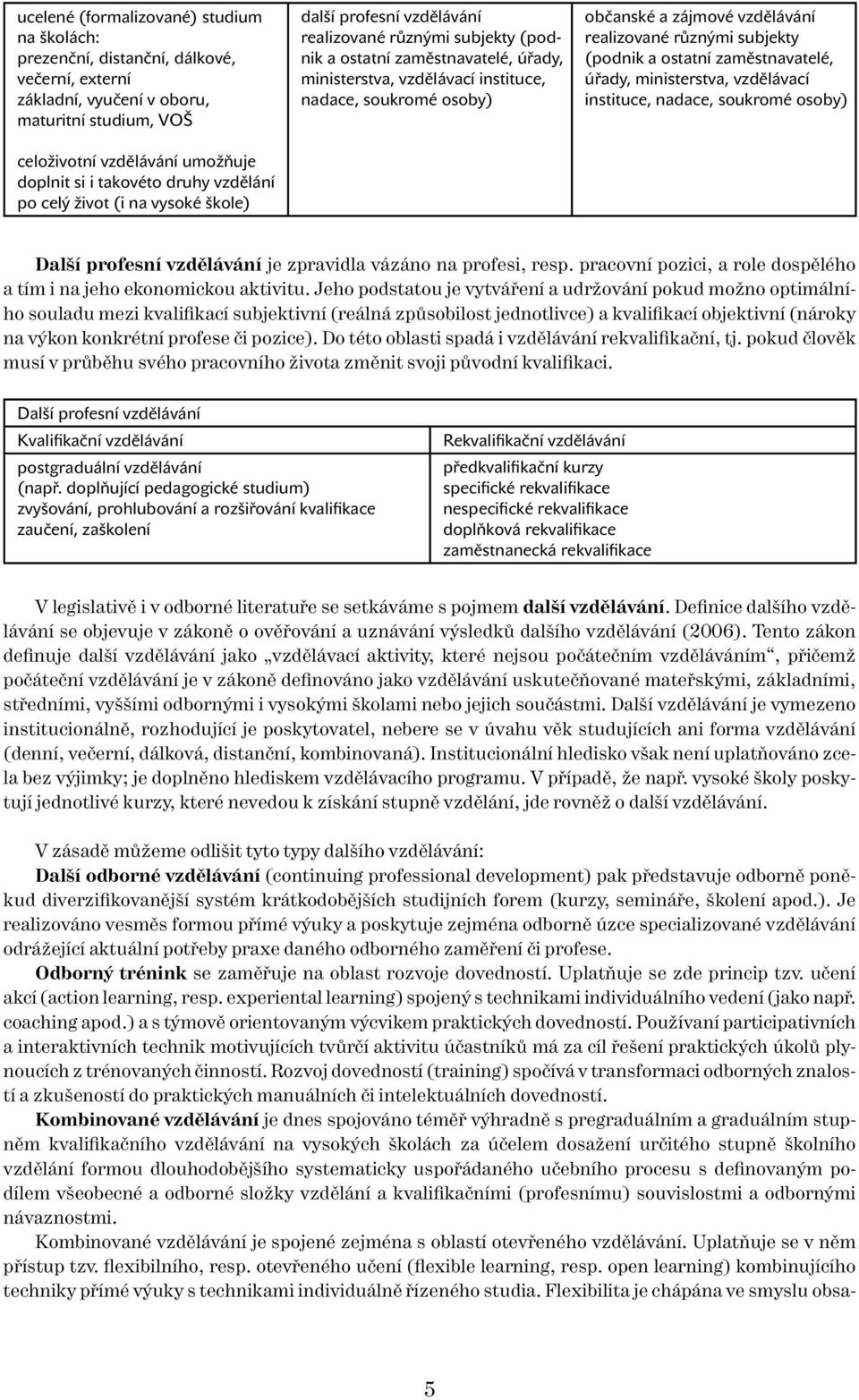 osoby) občanské a zájmové vzdělávání realizované různými subjekty (podnik a ostatní zaměstnavatelé, úřady, ministerstva, vzdělávací instituce, nadace, soukromé osoby) Další profesní vzdělávání je