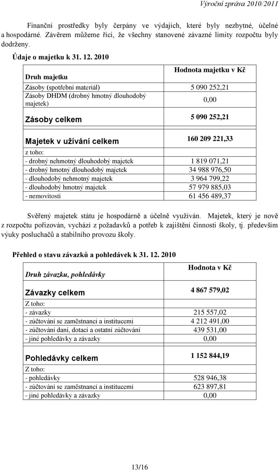 z toho: - drobný nehmotný dlouhodobý majetek 1 819 071,21 - drobný hmotný dlouhodobý majetek 34 988 976,50 - dlouhodobý nehmotný majetek 3 964 799,22 - dlouhodobý hmotný majetek 57 979 885,03 -