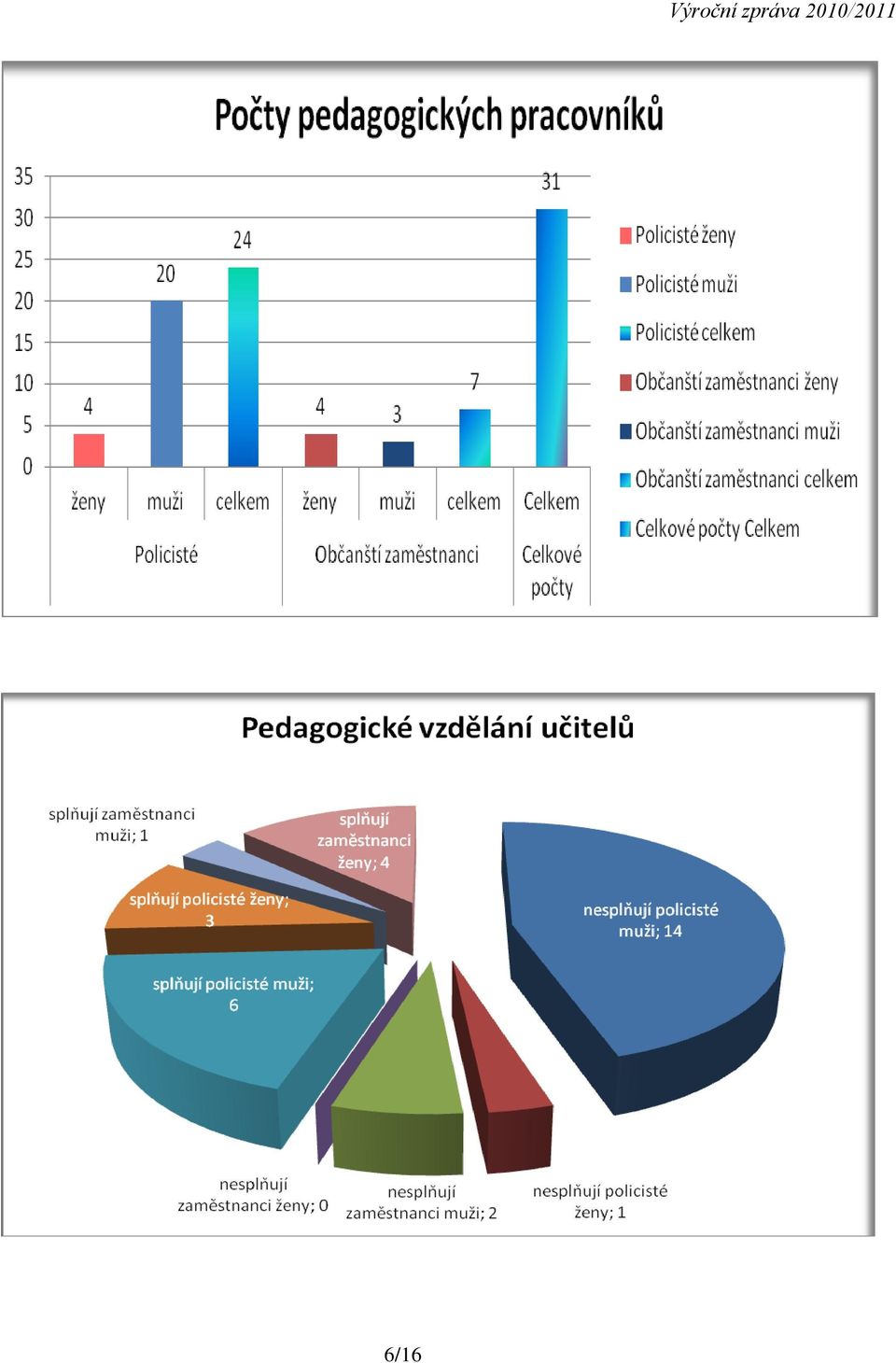 zpráva