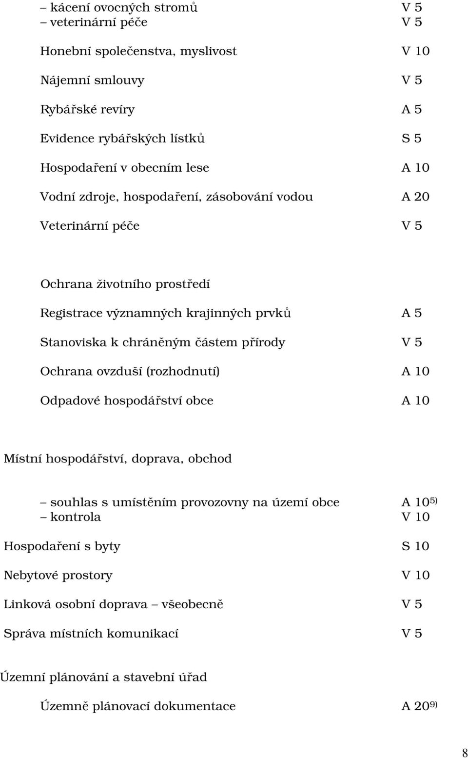 přírody V 5 Ochrana ovzduší (rozhodnutí) A 10 Odpadové hospodářství obce A 10 Místní hospodářství, doprava, obchod souhlas s umístěním provozovny na území obce A 10 5) kontrola V 10