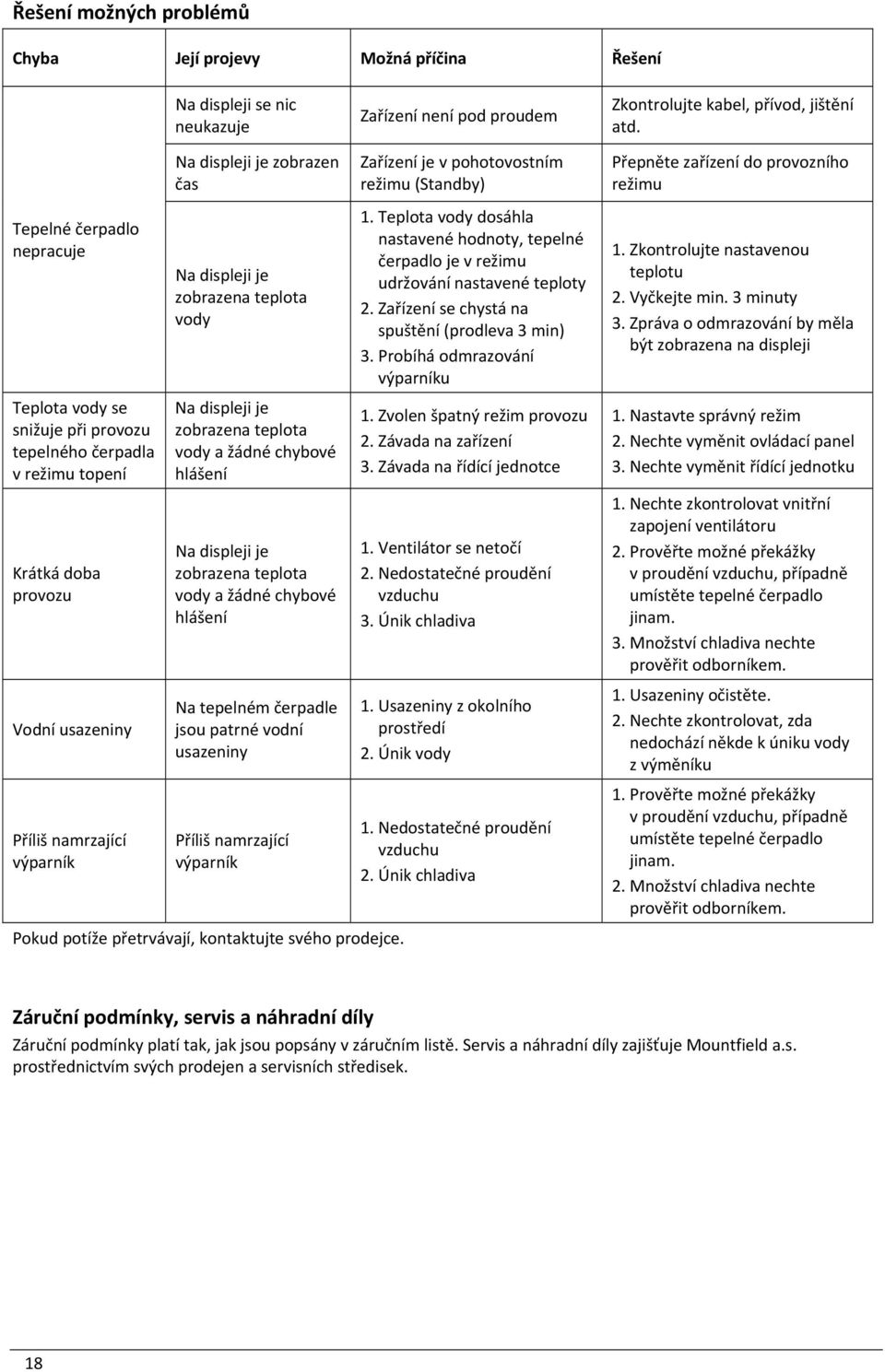 displeji je zobrazena teplota vody Na displeji je zobrazena teplota vody a žádné chybové hlášení Na displeji je zobrazena teplota vody a žádné chybové hlášení Na tepelném čerpadle jsou patrné vodní