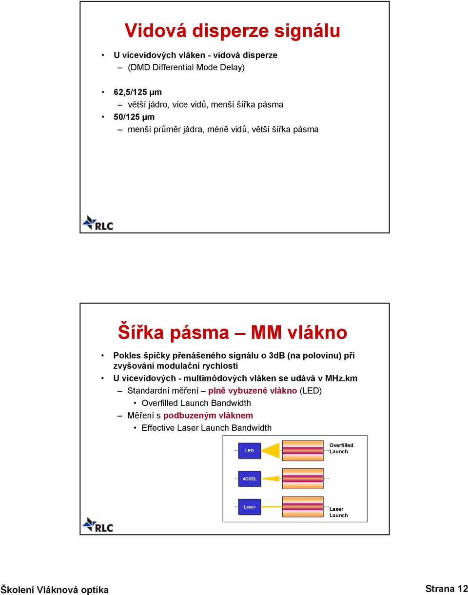 polovinu) při zvyšování modulační rychlosti U vícevidových - multimódových vláken se udává v MHz.