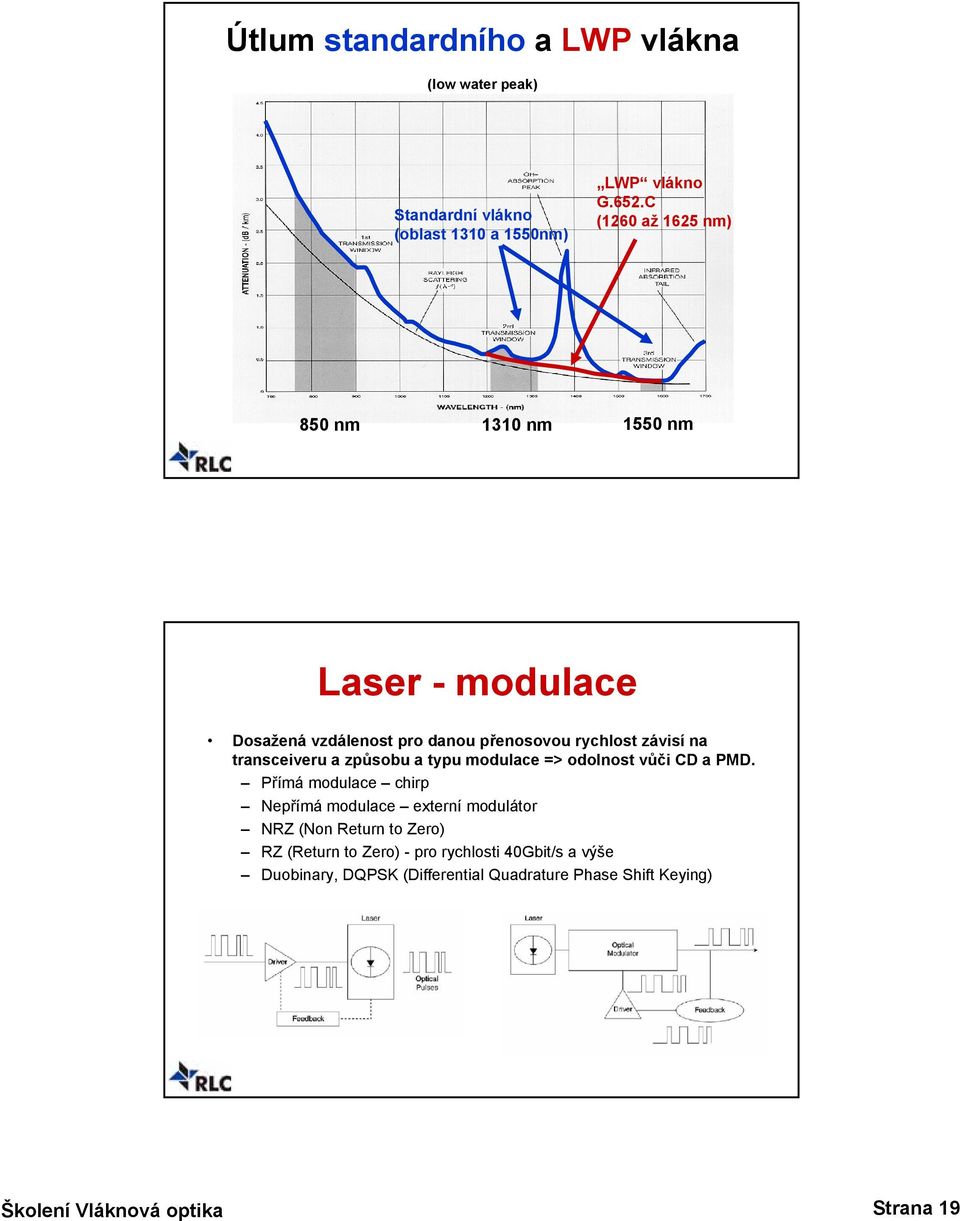 transceiveru a způsobu a typu modulace => odolnost vůči CD a PMD.