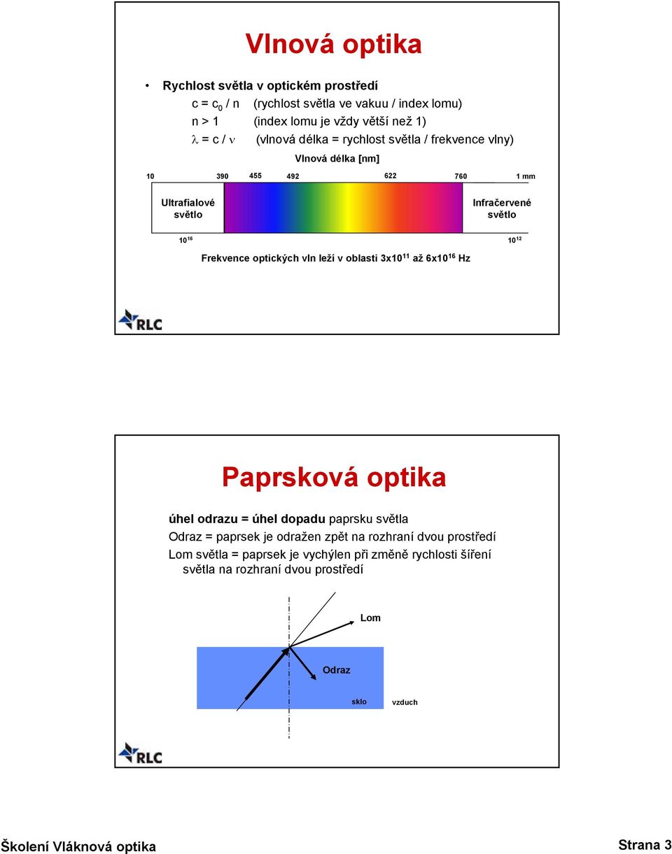 Frekvence optických vln leží v oblasti 3x10 11 až 6x10 16 Hz Paprsková optika úhel odrazu = úhel dopadu paprsku světla Odraz = paprsek je odražen zpět