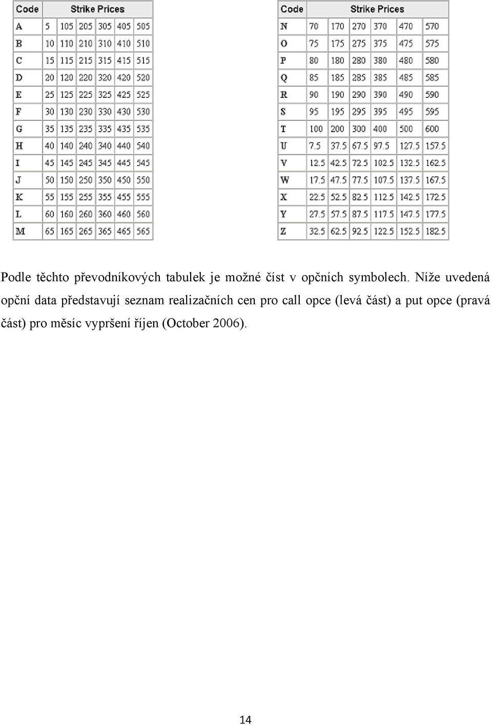 Níţe uvedená opční data představují seznam realizačních