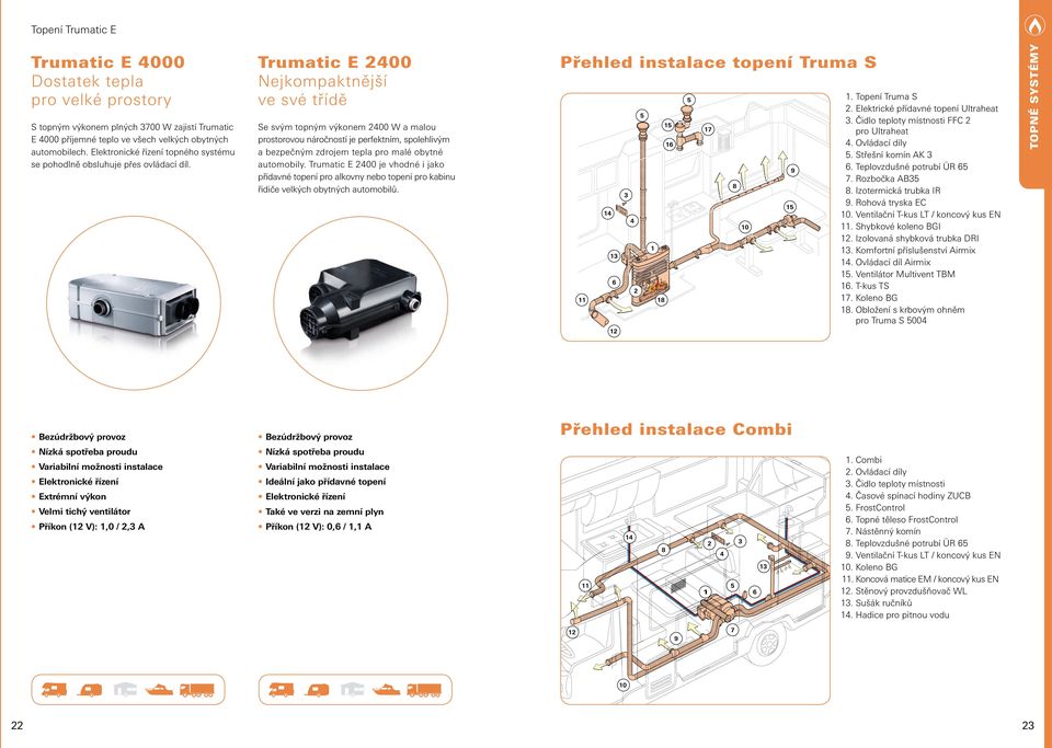 Trumatic E 2400 Nejkompaktnější ve své třídě Se svým topným výkonem 2400 W a malou prostorovou náročností je perfektním, spolehlivým a bezpečným zdrojem tepla pro malé obytné automobily.