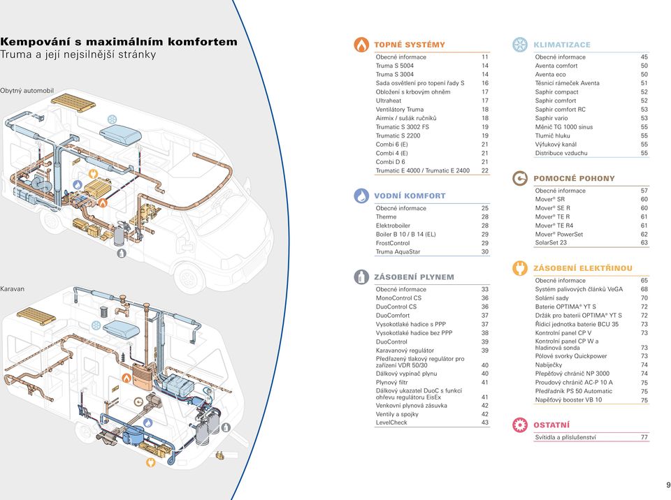 E 2400 22 VODNÍ KOMFORT Obecné informace 25 Therme 28 Elektroboiler 28 Boiler B 10 / B 14 (EL) 29 FrostControl 29 Truma AquaStar 30 ZÁSOBENÍ PLYNEM Obecné informace 33 MonoControl CS 36 DuoControl CS