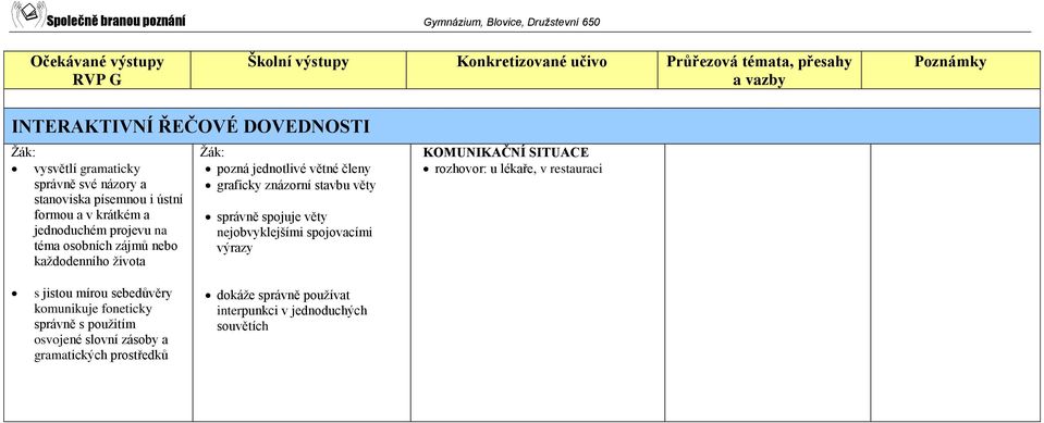 správně spojuje věty nejobvyklejšími spojovacími výrazy rozhovor: u lékaře, v restauraci s jistou mírou sebedůvěry komunikuje