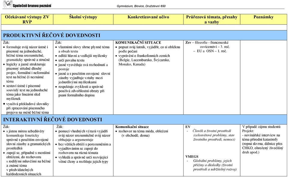 projevu na méně běžné téma vlastními slovy shrne plynně téma a obsah textu odliší hlavní a vedlejší myšlenky určí povahu textu jasně vysvětluje svá rozhodnutí a postoje jasně a s použitím osvojené