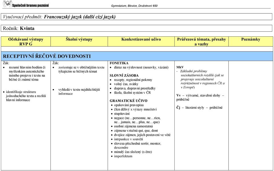 (nosovky, vázání) SLOVNÍ ZÁSOBA recepty, regionální pokrmy volný čas, svátky doprava, dopravní prostředky škola, školní systém v ČR GRAMATICKÉ UČIVO opakování pravopisu člen dělivý x výrazy množství