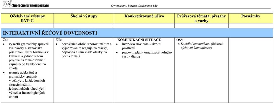 vhodných výrazů a frazeologických obratů bez větších obtíží s porozuměním a vyjadřováním reaguje na otázky, odpovídá a sám klade otázky na běžná