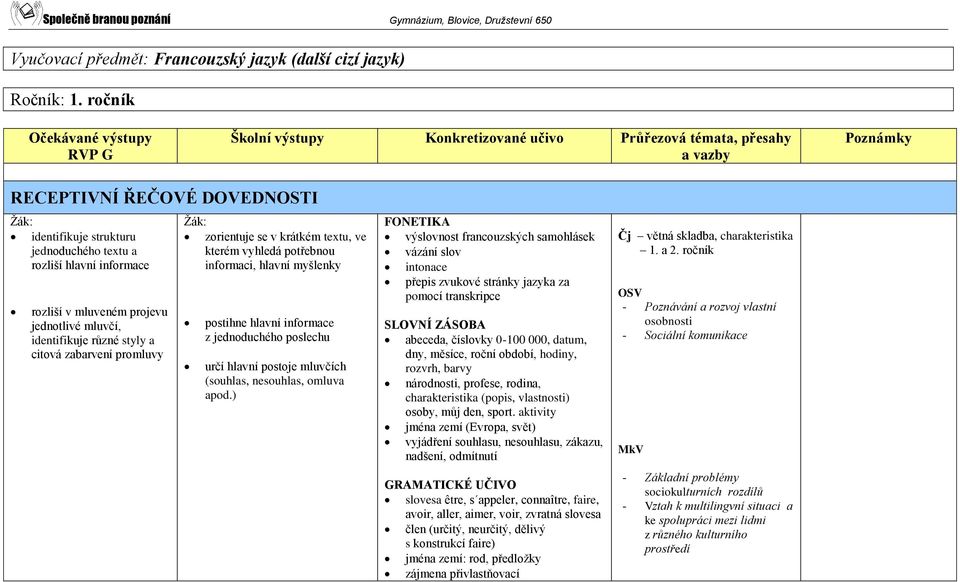 promluvy zorientuje se v krátkém textu, ve kterém vyhledá potřebnou informaci, hlavní myšlenky postihne hlavní informace z jednoduchého poslechu určí hlavní postoje mluvčích (souhlas, nesouhlas,