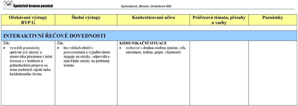 bez větších obtíží s porozuměním a vyjadřováním reaguje na otázky, odpovídá a sám klade otázky