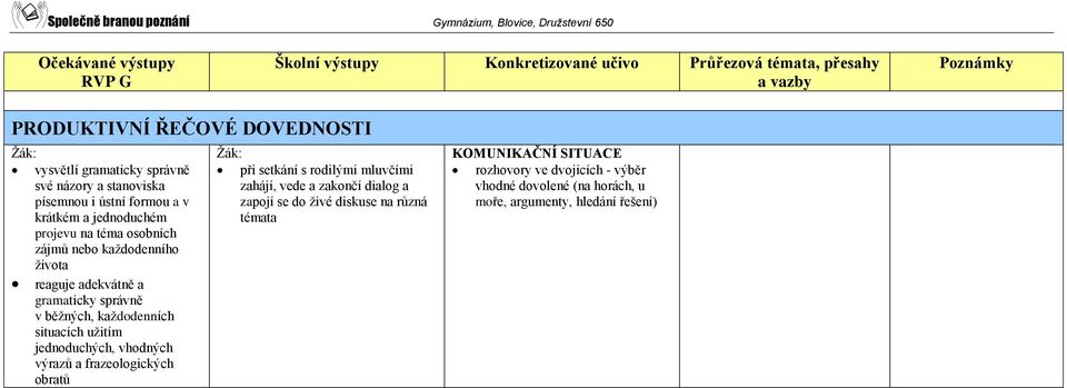 situacích užitím jednoduchých, vhodných výrazů a frazeologických obratů při setkání s rodilými mluvčími zahájí, vede a zakončí