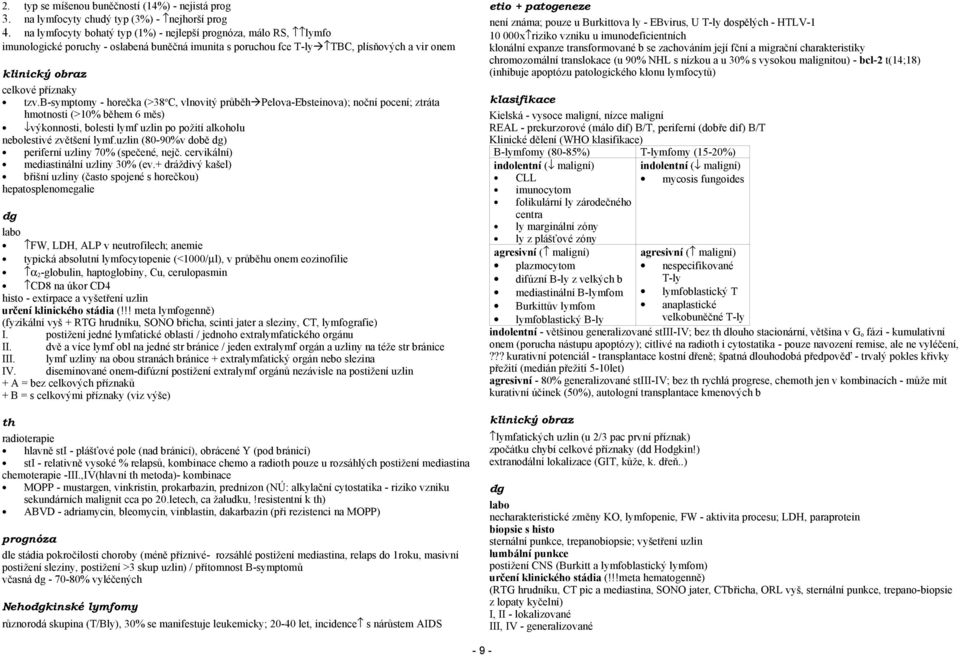 b-symptomy - horečka (>38 o C, vlnovitý průběh Pelova-Ebsteinova); noční pocení; ztráta hmotnosti (>10% během 6 měs) výkonnosti, bolesti lymf uzlin po požití alkoholu nebolestivé zvětšení lymf.