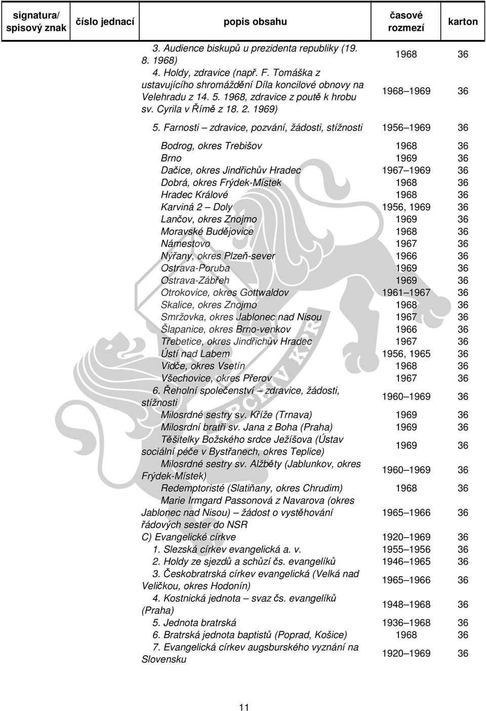 Farnosti zdravice, pozvání, žádosti, stížnosti 1956 1969 36 Bodrog, okres Trebišov 1968 36 Brno 1969 36 Dačice, okres Jindřichův Hradec 1967 1969 36 Dobrá, okres Frýdek-Místek 1968 36 Hradec Králové