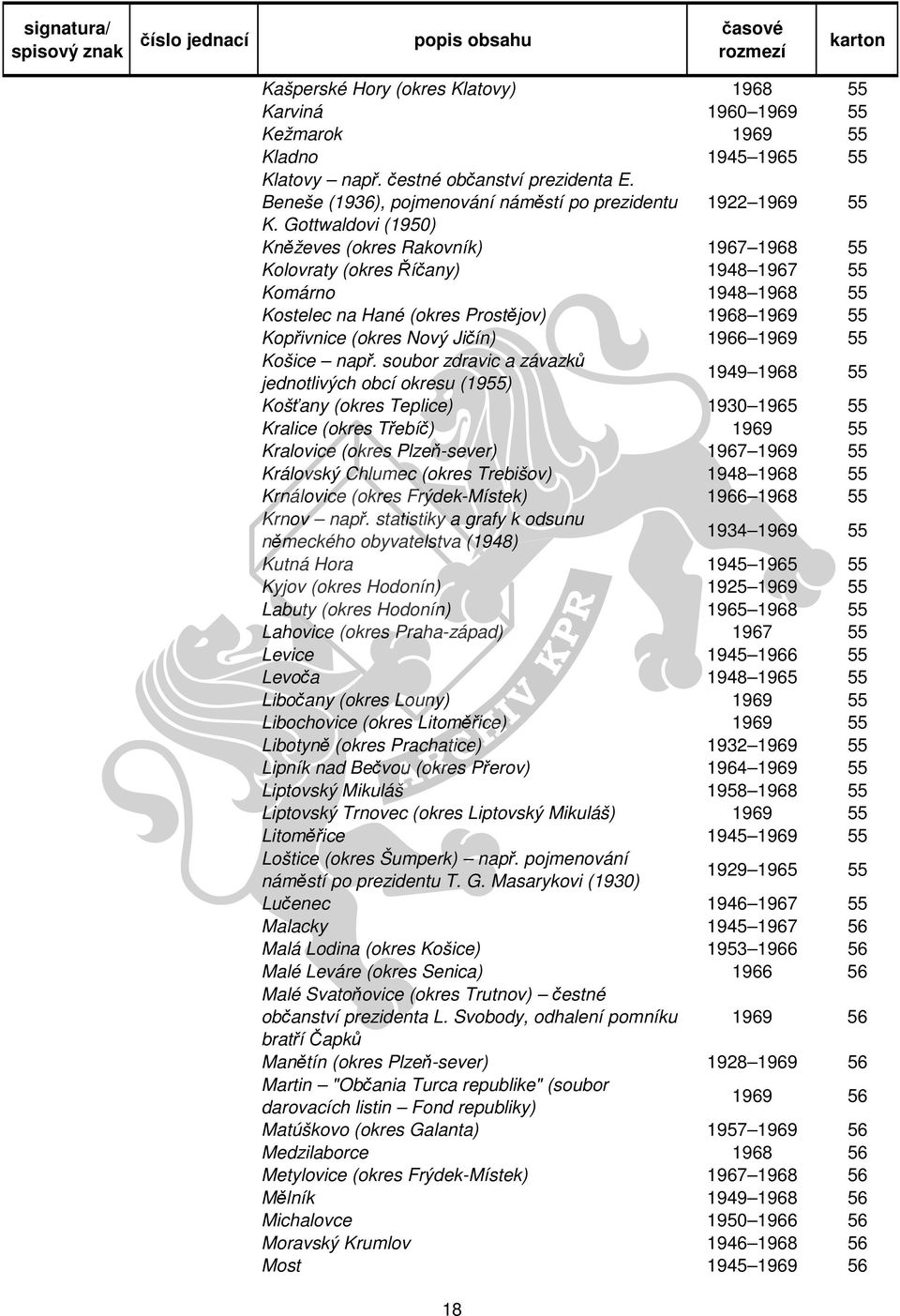 Gottwaldovi (1950) Kněževes (okres Rakovník) 1967 1968 55 Kolovraty (okres Říčany) 1948 1967 55 Komárno 1948 1968 55 Kostelec na Hané (okres Prostějov) 1968 1969 55 Kopřivnice (okres Nový Jičín) 1966
