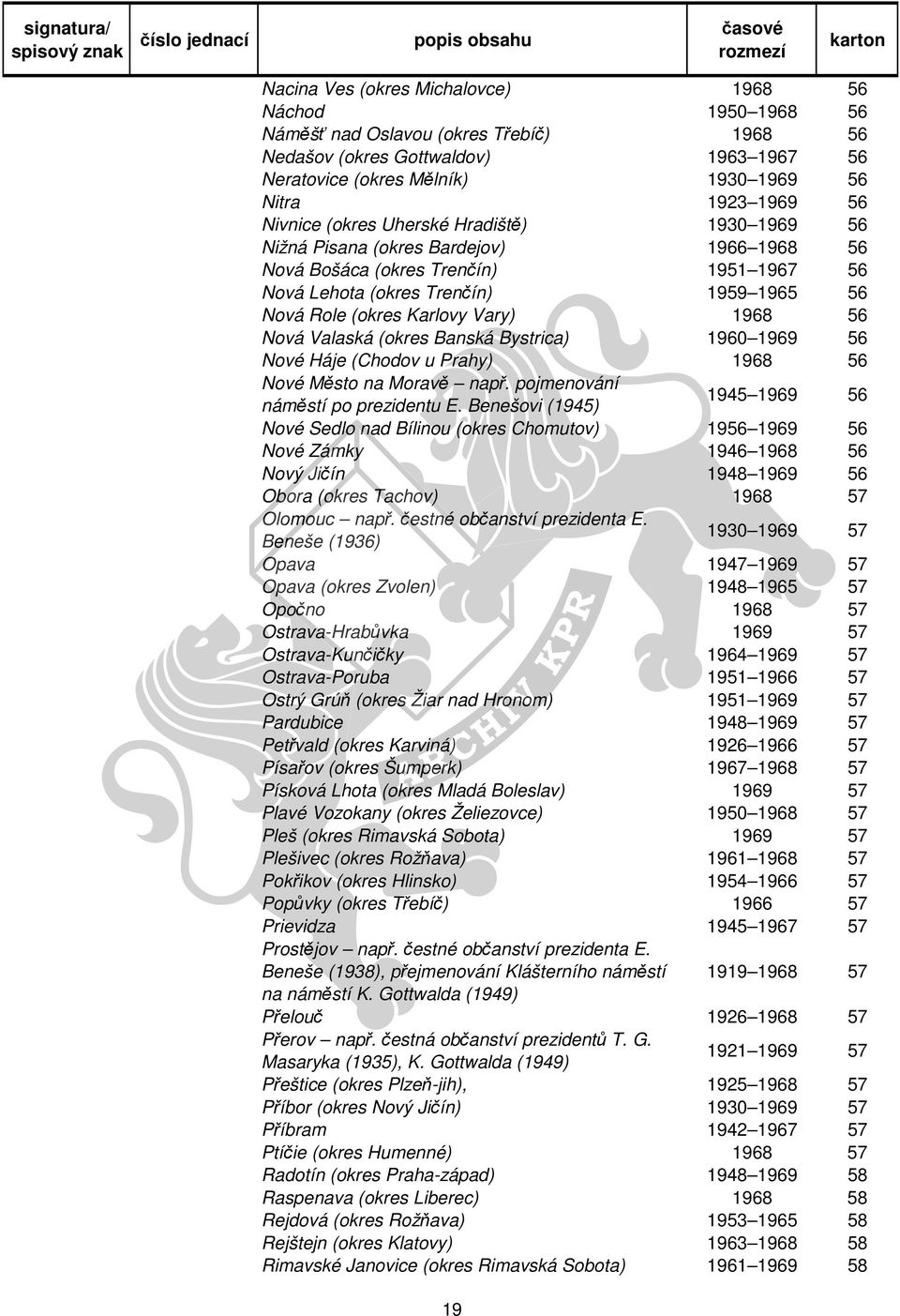 Vary) 1968 56 Nová Valaská (okres Banská Bystrica) 1960 1969 56 Nové Háje (Chodov u Prahy) 1968 56 Nové Město na Moravě např. pojmenování náměstí po prezidentu E.