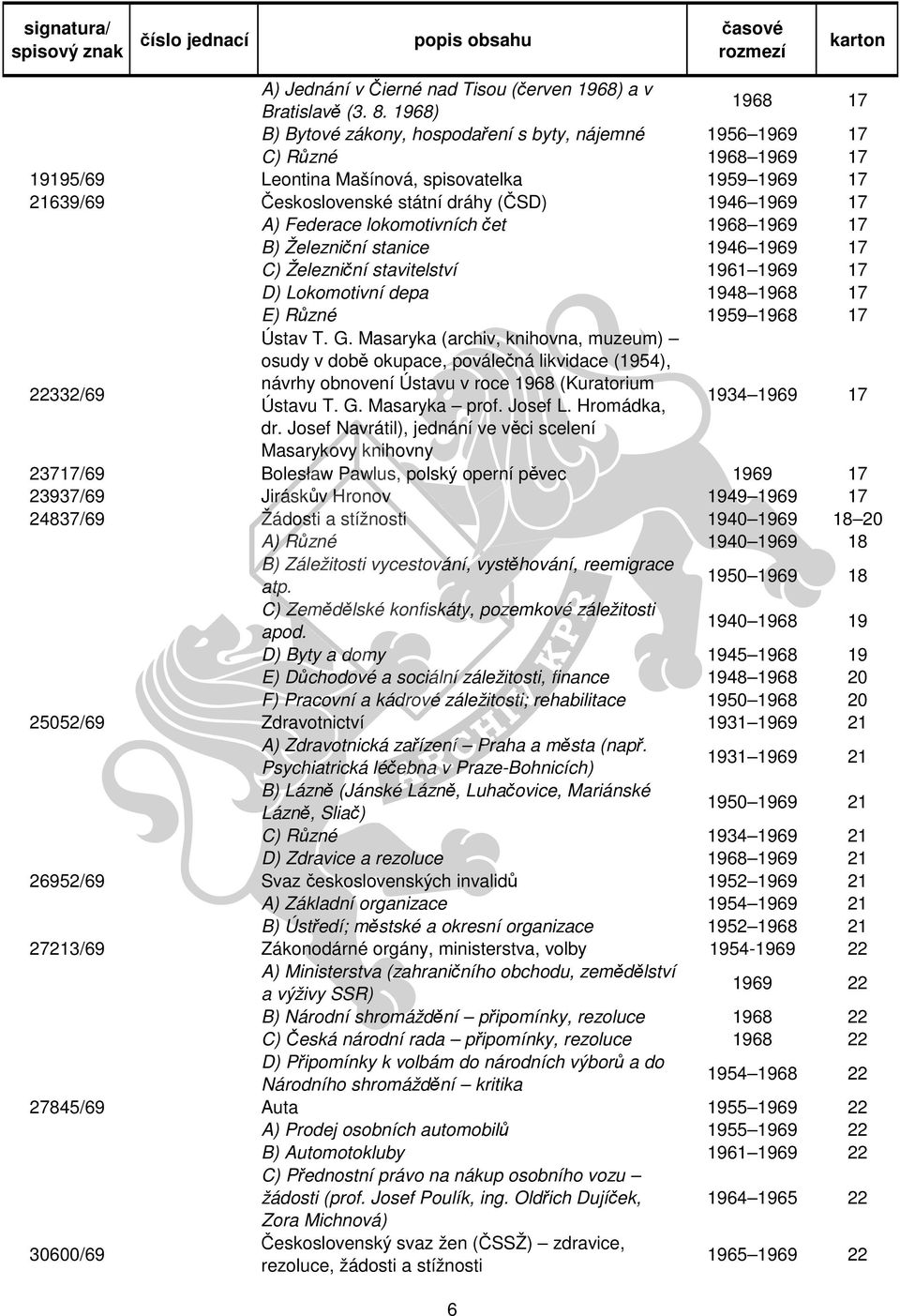 1969 17 A) Federace lokomotivních čet 1968 1969 17 B) Železniční stanice 1946 1969 17 C) Železniční stavitelství 1961 1969 17 D) Lokomotivní depa 1948 1968 17 E) Různé 1959 1968 17 22332/69 Ústav T.