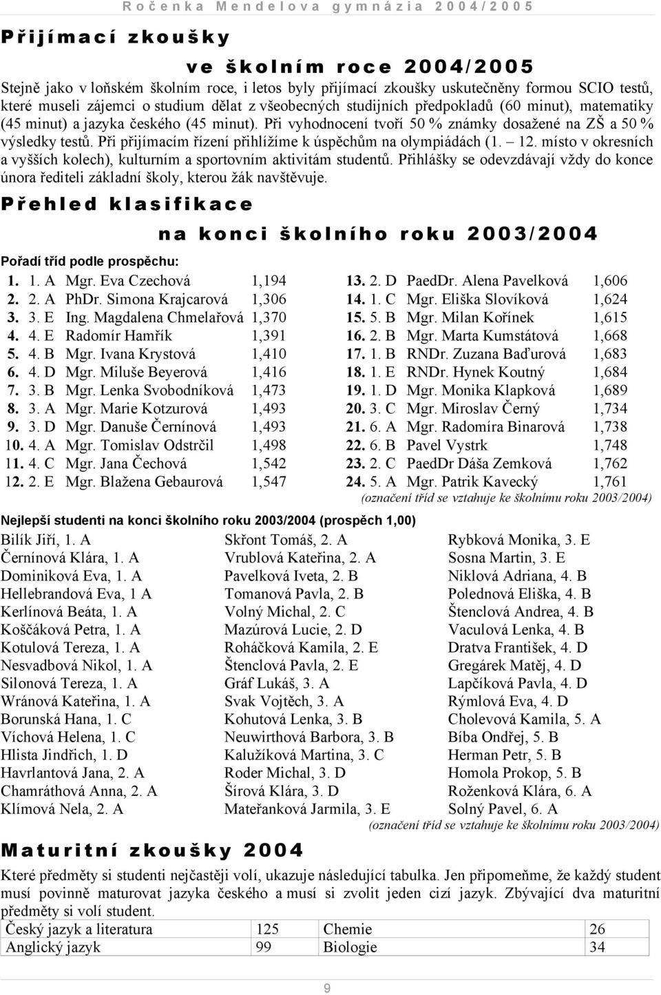 Při přijímacím řízení přihlížíme k úspěchům na olympiádách (1. 12. místo v okresních a vyšších kolech), kulturním a sportovním aktivitám studentů.