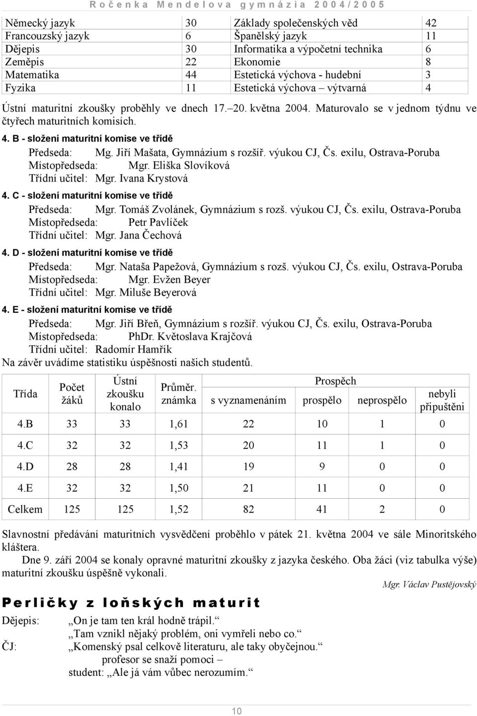 Jiří Mašata, Gymnázium s rozšíř. výukou CJ, Čs. exilu, Ostrava-Poruba Místopředseda: Mgr. Eliška Slovíková Třídní učitel: Mgr. Ivana Krystová 4. C - složení maturitní komise ve třídě Předseda: Mgr.