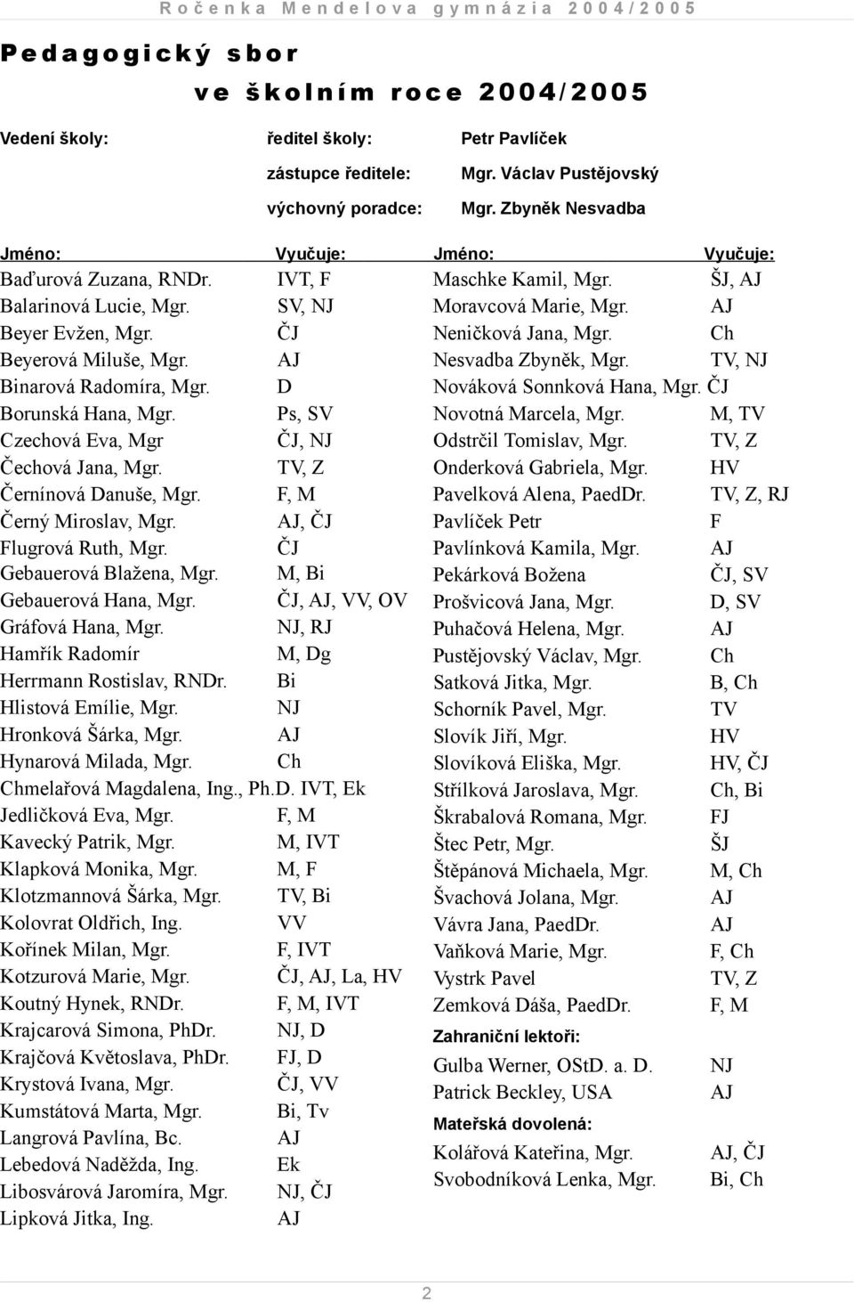 Ps, SV Czechová Eva, Mgr ČJ, NJ Čechová Jana, Mgr. TV, Z Černínová Danuše, Mgr. F, M Černý Miroslav, Mgr. AJ, ČJ Flugrová Ruth, Mgr. ČJ Gebauerová Blažena, Mgr. M, Bi Gebauerová Hana, Mgr.