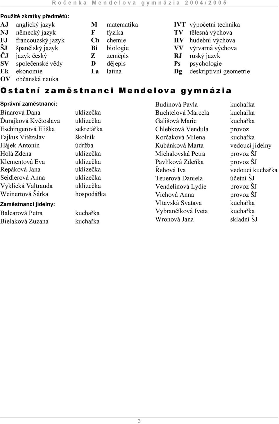 zaměstnanci Mendelova gymnázia Budinová Pavla Buchtelová Marcela Gališová Marie Chlebková Vendula Korčáková Milena Kubánková Marta Michalovská Petra Pavlíková Zdeňka Řehová Iva Teuerová Daniela