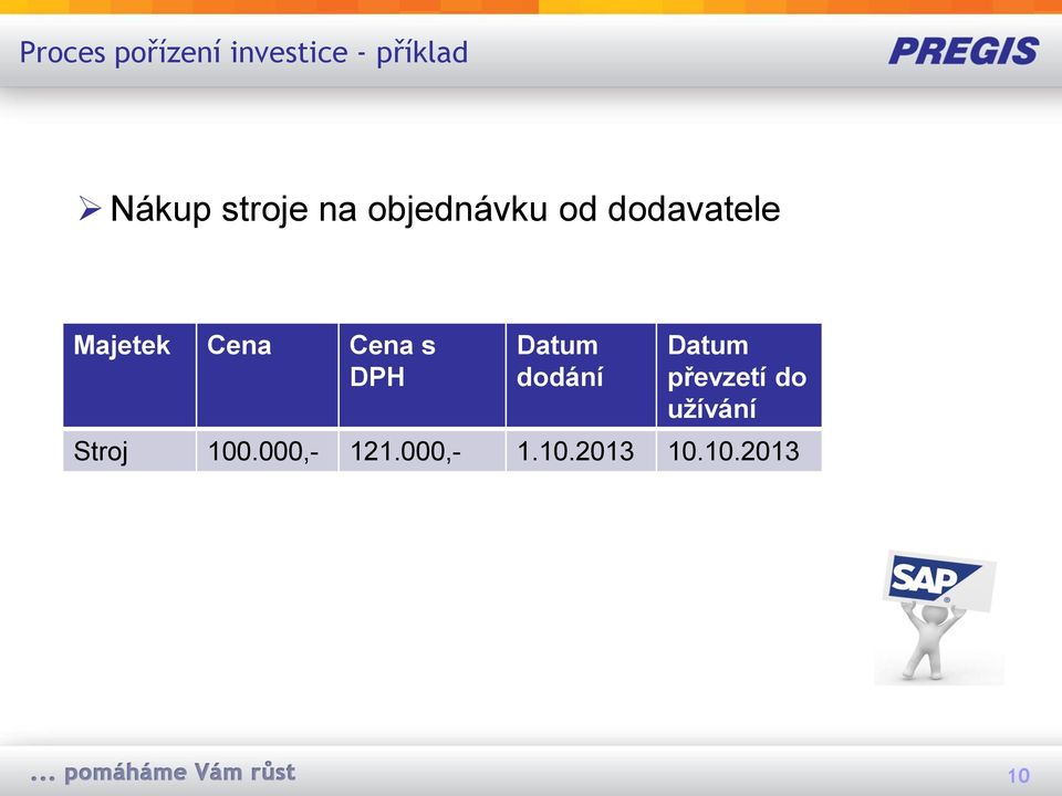 Cena s DPH Datum dodání Datum převzetí do