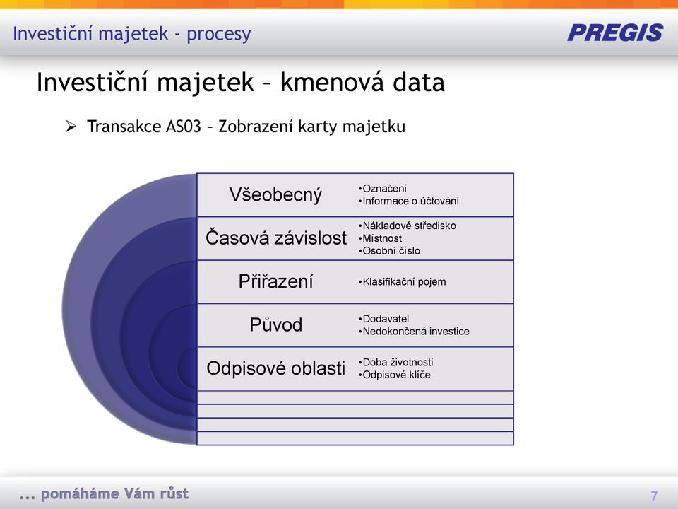 oblasti Označení Informace o účtování Nákladové středisko Místnost Osobní