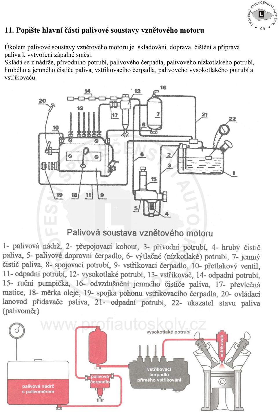 Skládá se z nádrže, přívodního potrubí, palivového čerpadla, palivového nízkotlakého potrubí,