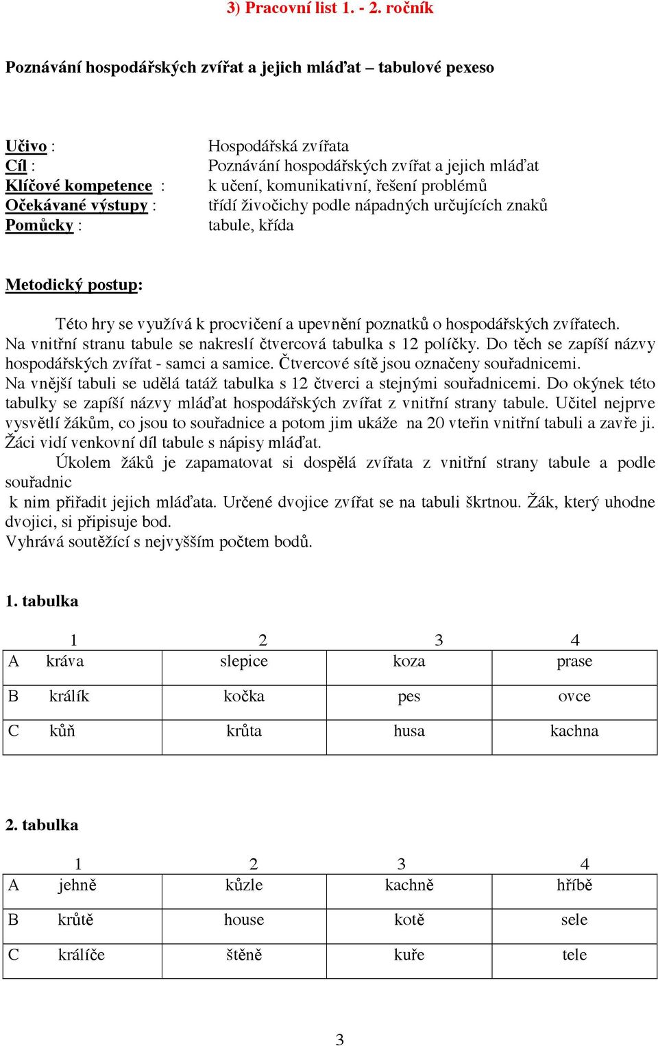 at k u ení, komunikativní, ešení problém t ídí živo ichy podle nápadných ur ujících znak tabule, k ída Metodický postup: Této hry se využívá k procvi ení a upevn ní poznatk o hospodá ských zví atech.