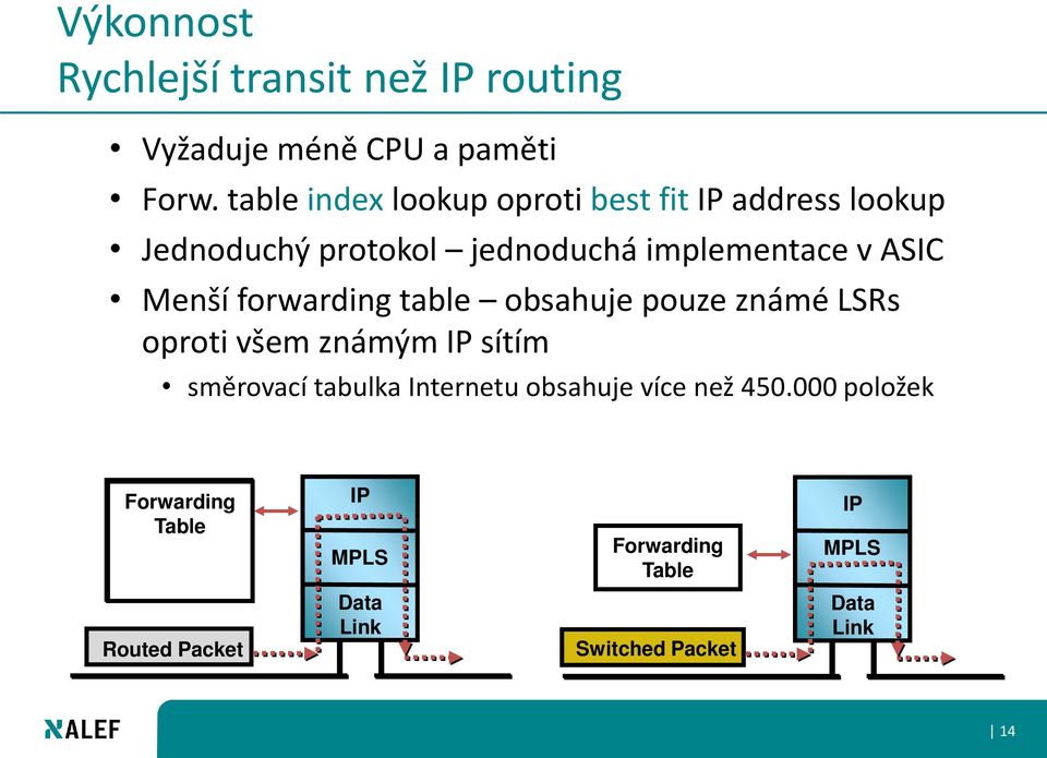 Menší forwarding table obsahuje pouze známé LSRs oproti všem známým IP sítím směrovací tabulka Internetu