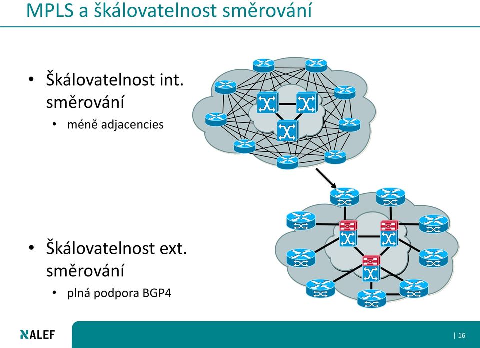 směrování méně adjacencies