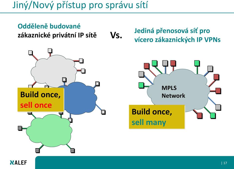 Jediná přenosová síť pro vícero zákaznických IP