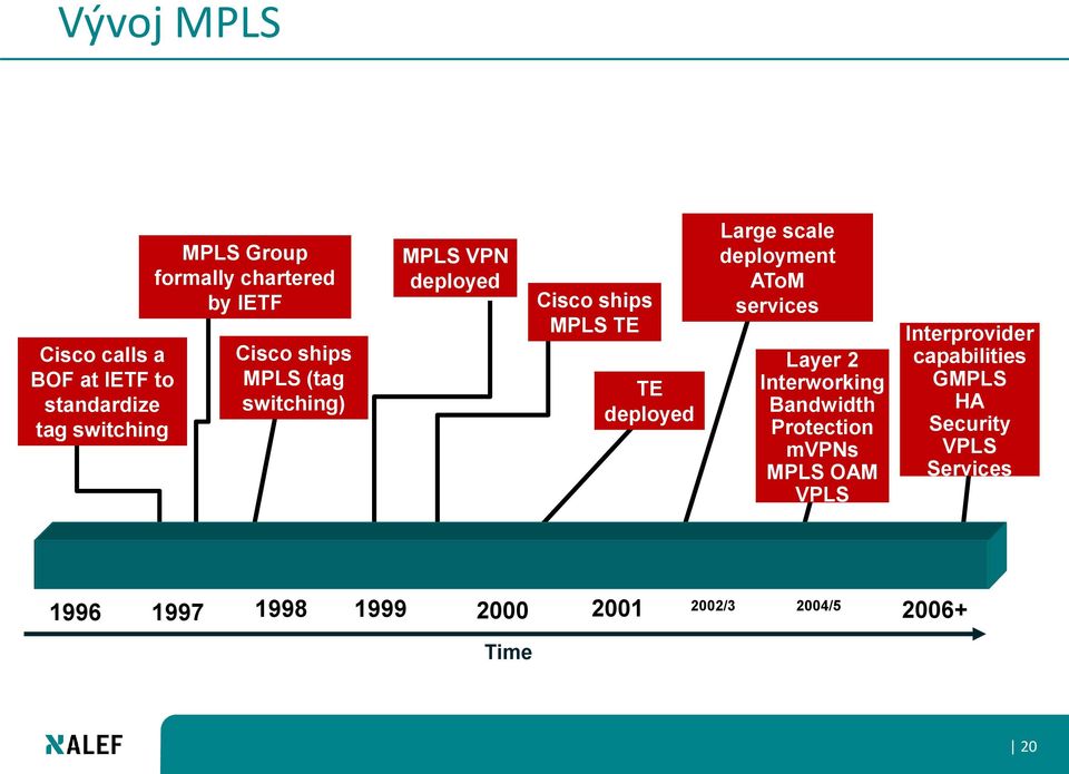 deployment AToM services Layer 2 Interworking Bandwidth Protection mvpns MPLS OAM VPLS Interprovider