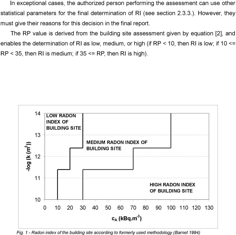 The RP value is derived from the building site assessment given by equation [2], and enables the determination of RI as low, medium, or high (if RP < 10, then RI is low; if 10 <= RP < 35,