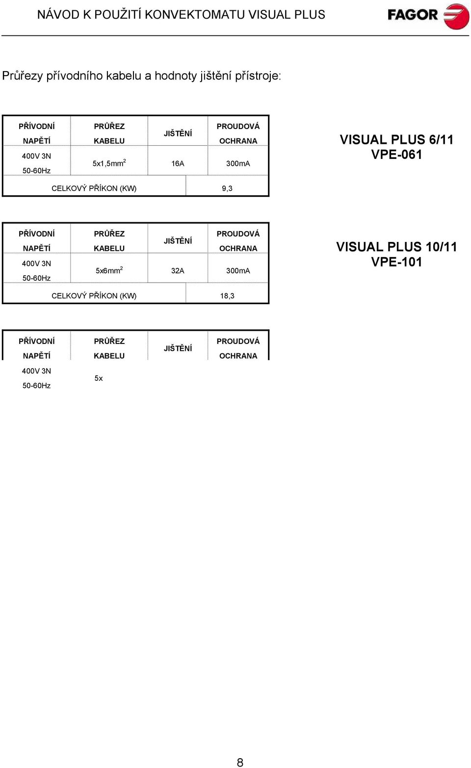 PROUDOVÁ JIŠTĚNÍ KABELU OCHRANA 5x mm 2 A 300mA VISUAL PLUS 20/11 VPE-201 CELKOVÝ PŘÍKON (KW),6 PŘÍVODNÍ NAPĚTÍ 400V 3N 50-60Hz PRŮŘEZ PROUDOVÁ JIŠTĚNÍ KABELU OCHRANA 5x10mm 2 63A 300mA