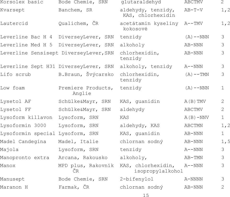 DiverseyLever, SRN alkoholy, tenzidy A--NNN 3 Lifo scrub B.