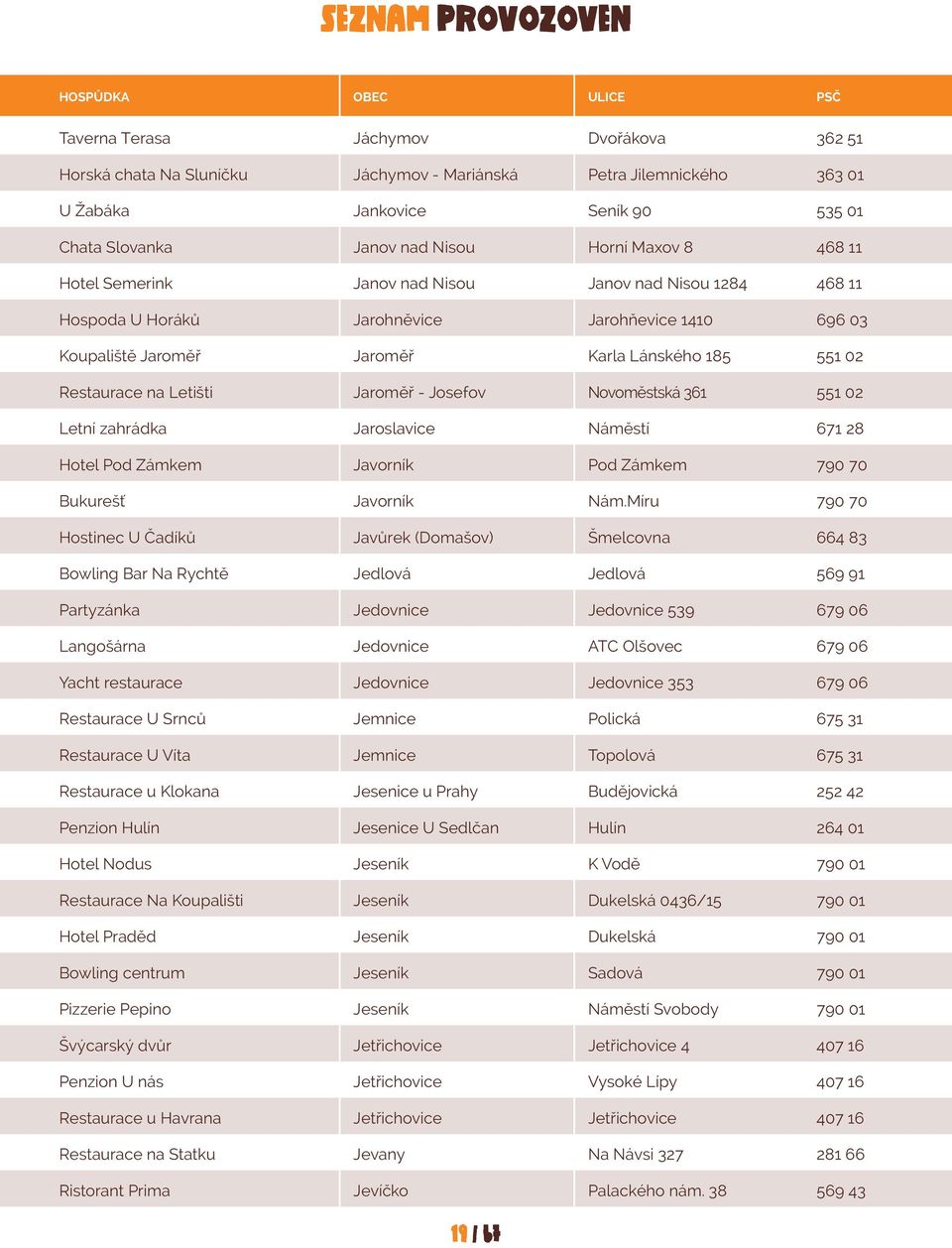 Josefov Novoměstská 361 551 02 Letní zahrádka Jaroslavice Náměstí 671 28 Hotel Pod Zámkem Javorník Pod Zámkem 790 70 Bukurešť Javorník Nám.