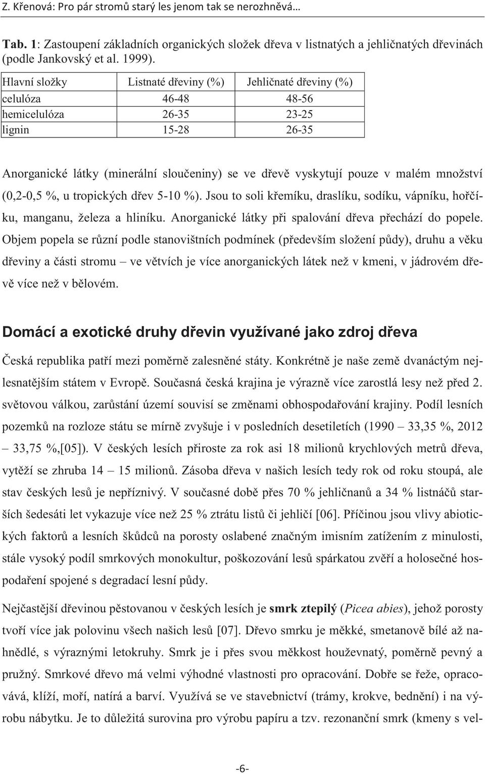 množství (0,2-0,5 %, u tropických dřev 5-10 %). Jsou to soli křemíku, draslíku, sodíku, vápníku, hořčíku, manganu, železa a hliníku. Anorganické látky při spalování dřeva přechází do popele.